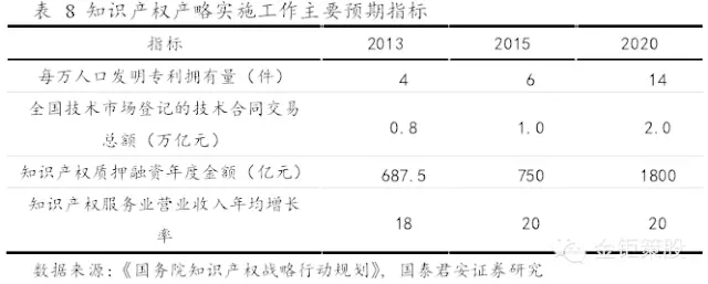 國泰君安證券：下一個風口，知識產權服務市場！