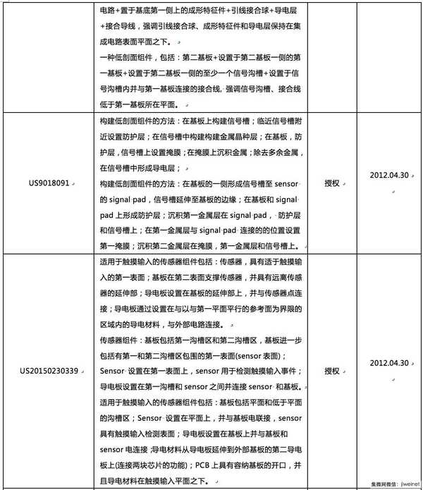 誰來拯救指紋識別技術專利危機