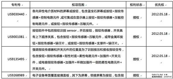 誰來拯救指紋識別技術專利危機