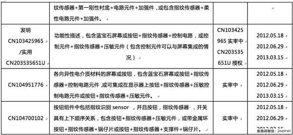 誰來拯救指紋識別技術專利危機