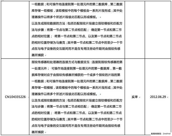 誰來拯救指紋識別技術專利危機