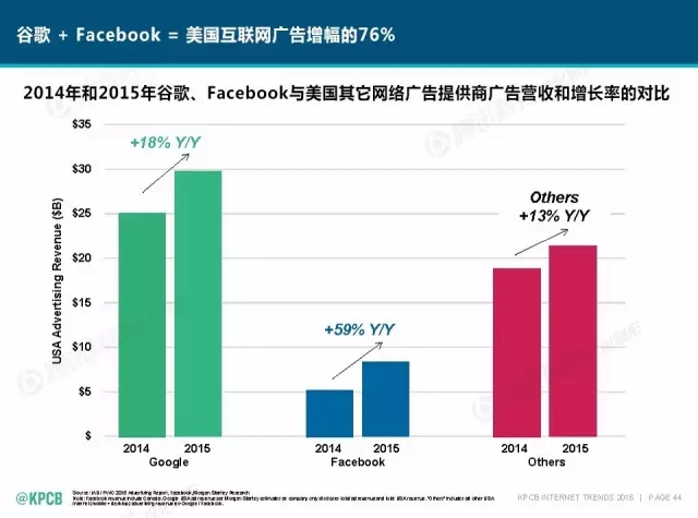 “互聯網女皇”這個大IP，美國制造，中國瘋狂（附2016互聯網人”不得不看“的互聯網女皇報告）