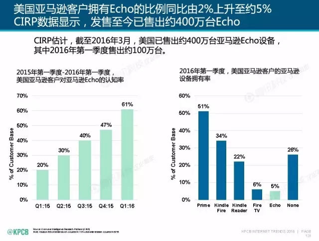 “互聯網女皇”這個大IP，美國制造，中國瘋狂（附2016互聯網人”不得不看“的互聯網女皇報告）