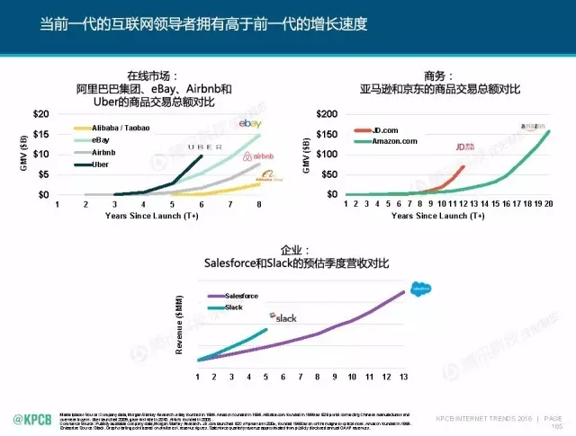 “互聯網女皇”這個大IP，美國制造，中國瘋狂（附2016互聯網人”不得不看“的互聯網女皇報告）