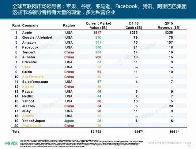 “互聯網女皇”這個大IP，美國制造，中國瘋狂（附2016互聯網人”不得不看“的互聯網女皇報告）
