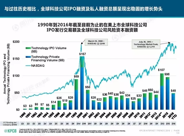 “互聯網女皇”這個大IP，美國制造，中國瘋狂（附2016互聯網人”不得不看“的互聯網女皇報告）