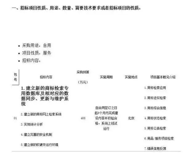 工商總局：400萬元升級商標檢索系統!（附招標公告原文）