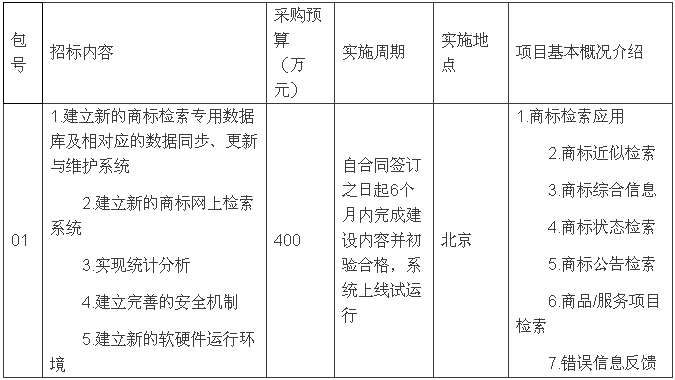 工商總局：400萬元升級商標檢索系統!（附招標公告原文）
