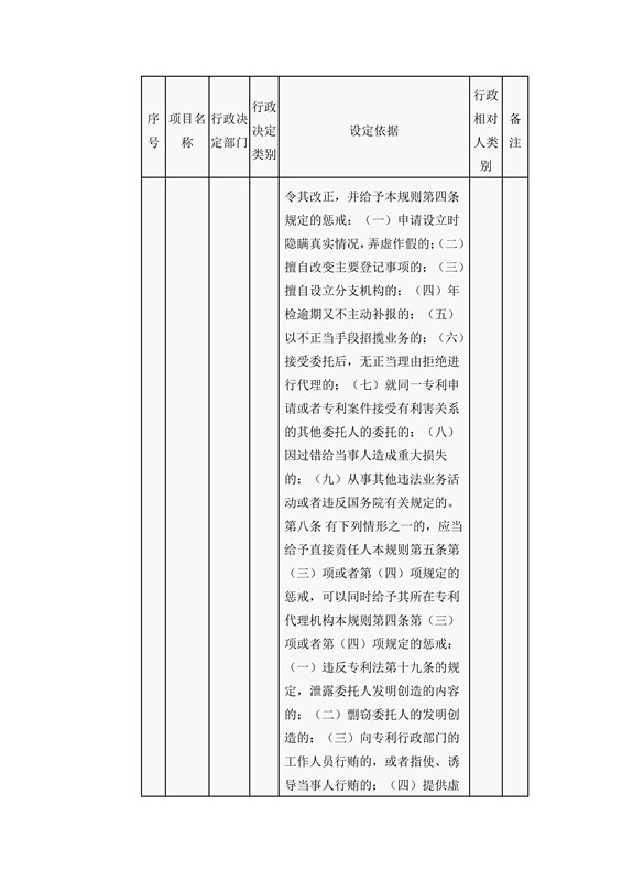 國家知識產權局行政許可和行政處罰事項目錄（2016）