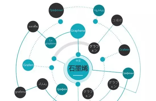 合享新創發布incoPat V4.0：國內首個推出同族庫的專利信息檢索平臺
