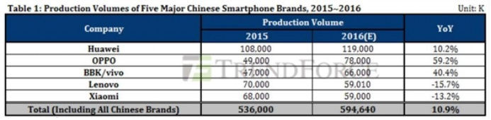 敲定OPPO授權，高通在中國大勢落定