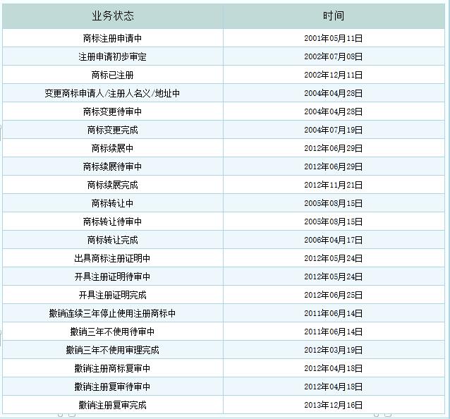 “京東”商標被撤銷，商標可不是注冊成功就萬事大吉