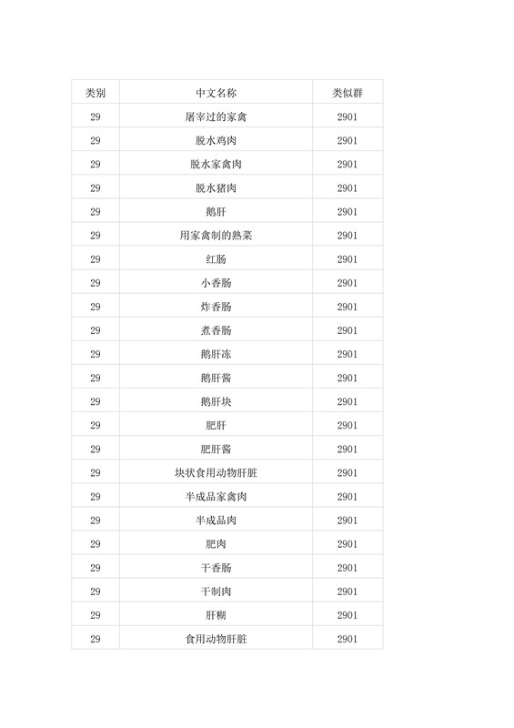 商標局：第二批500個《類似商品和服務區分表》以外的商品服務項目可注冊