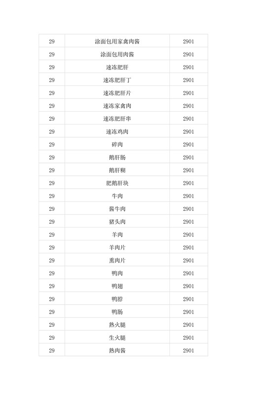 商標局：第二批500個《類似商品和服務區分表》以外的商品服務項目可注冊