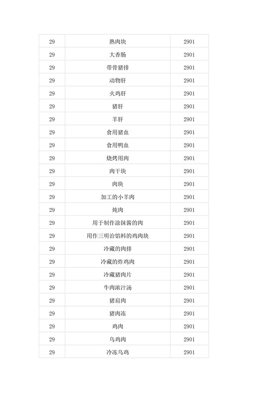 商標局：第二批500個《類似商品和服務區分表》以外的商品服務項目可注冊