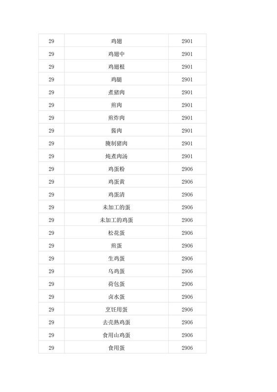 商標局：第二批500個《類似商品和服務區分表》以外的商品服務項目可注冊