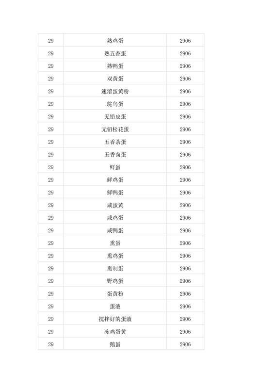 商標局：第二批500個《類似商品和服務區分表》以外的商品服務項目可注冊