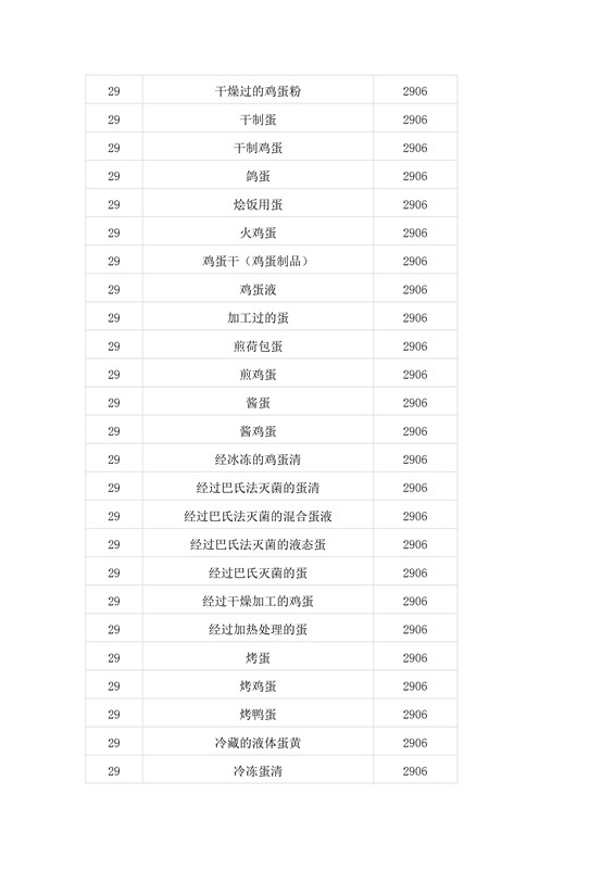 商標局：第二批500個《類似商品和服務區分表》以外的商品服務項目可注冊