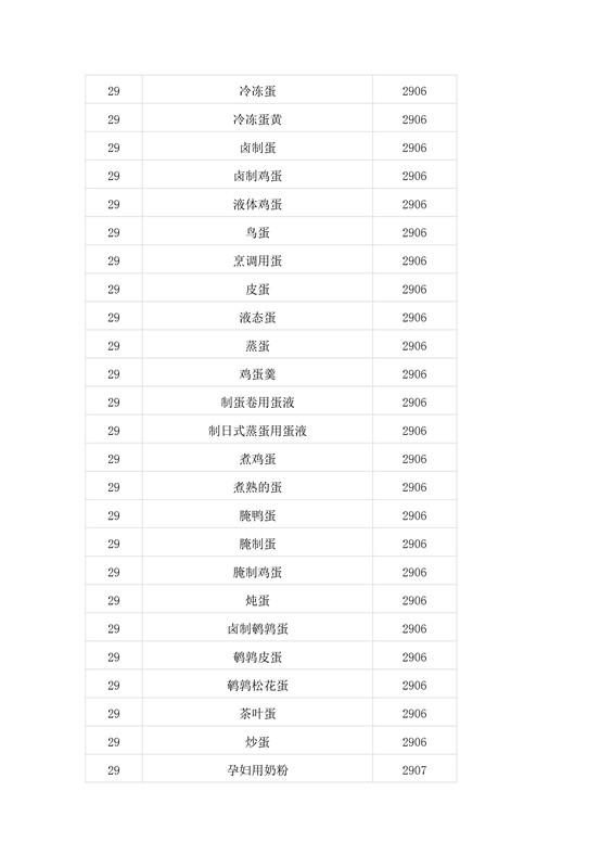 商標局：第二批500個《類似商品和服務區分表》以外的商品服務項目可注冊