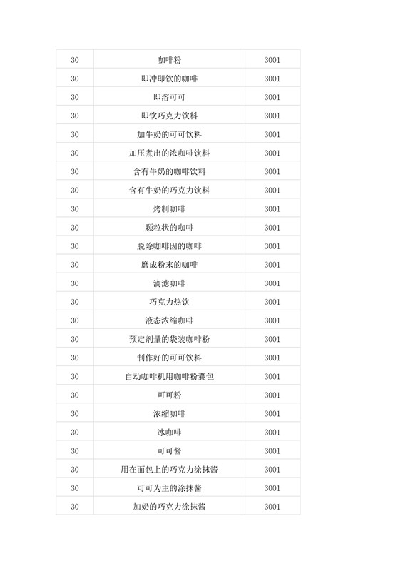 商標局：第二批500個《類似商品和服務區分表》以外的商品服務項目可注冊