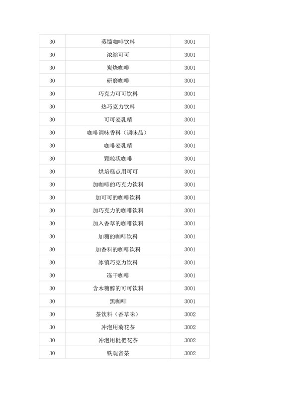 商標局：第二批500個《類似商品和服務區分表》以外的商品服務項目可注冊