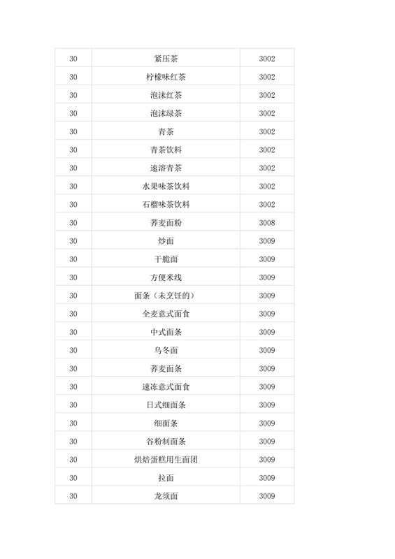 商標局：第二批500個《類似商品和服務區分表》以外的商品服務項目可注冊