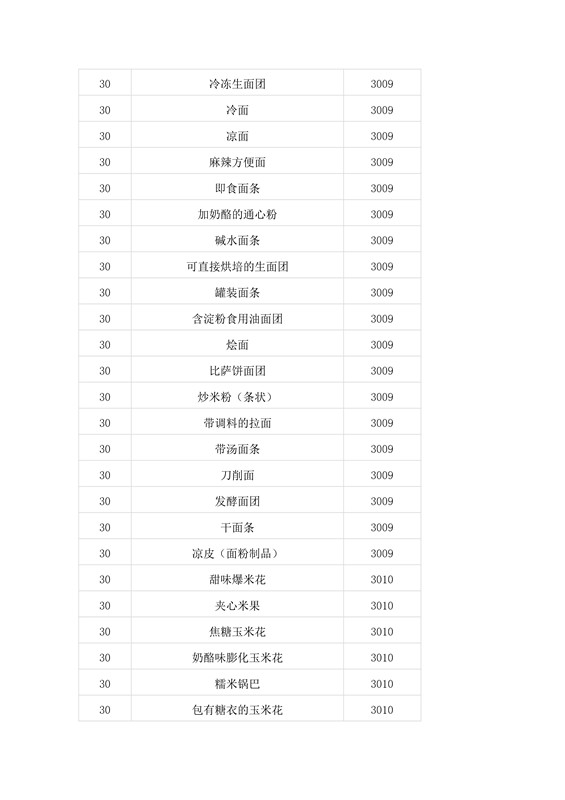 商標局：第二批500個《類似商品和服務區分表》以外的商品服務項目可注冊