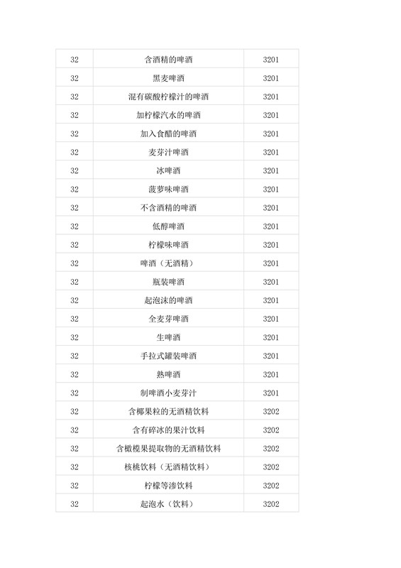 商標局：第二批500個《類似商品和服務區分表》以外的商品服務項目可注冊