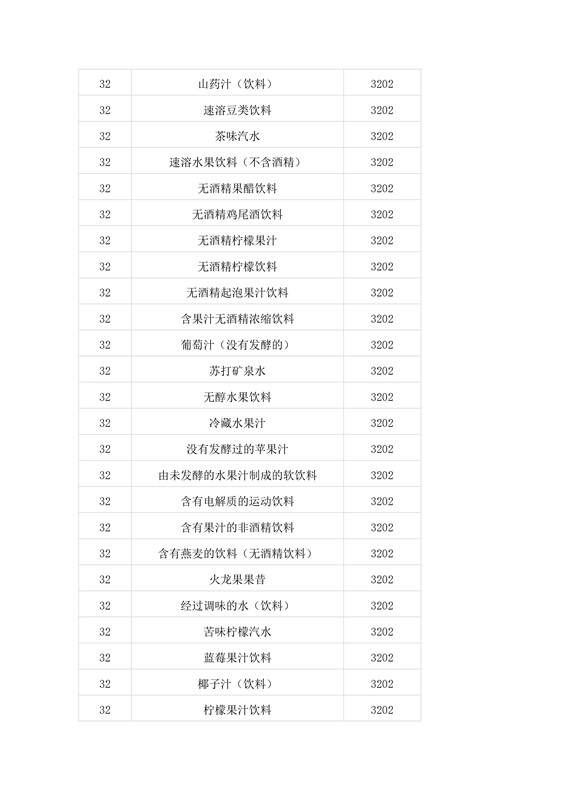 商標局：第二批500個《類似商品和服務區分表》以外的商品服務項目可注冊