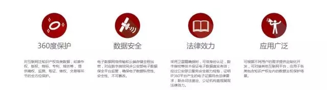 IP360正式上線！直擊互聯網知識產權保護的所有問題！