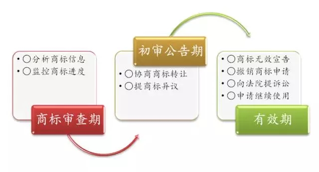 Duang！“商號”撞上“商標”怎么辦？