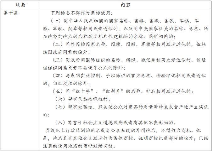 Duang！“商號”撞上“商標”怎么辦？