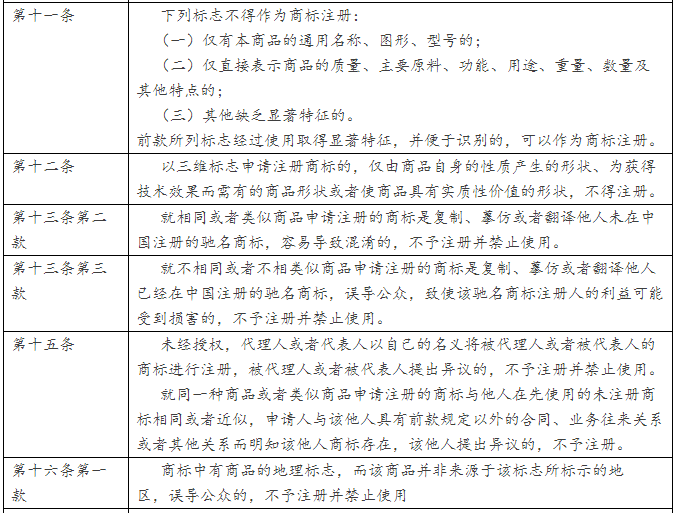 Duang！“商號”撞上“商標”怎么辦？
