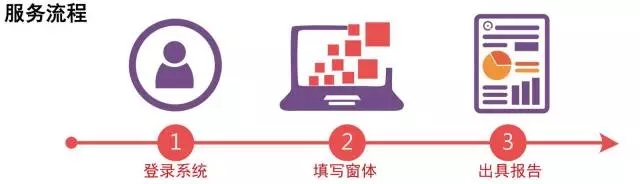 他們做了這件事，讓技術交易平臺“Duang”的一下亮了！