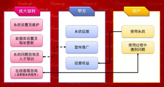 他們做了這件事，讓技術交易平臺“Duang”的一下亮了！