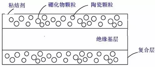 從「專利技術分析」看三星Note7爆炸！