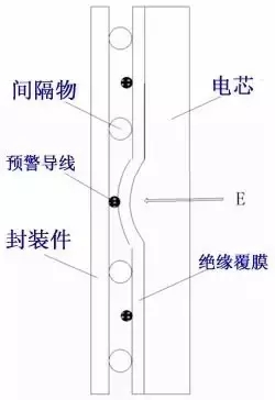 從「專利技術分析」看三星Note7爆炸！