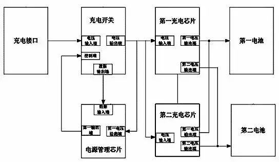從「專利技術分析」看三星Note7爆炸！