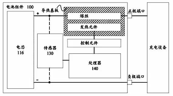 從「專利技術分析」看三星Note7爆炸！