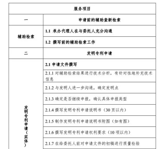 解密：專利代理行業定價成本核算方法（帶注解版）