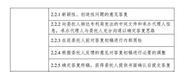 解密：專利代理行業定價成本核算方法（帶注解版）