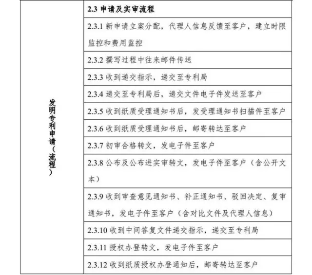 解密：專利代理行業定價成本核算方法（帶注解版）