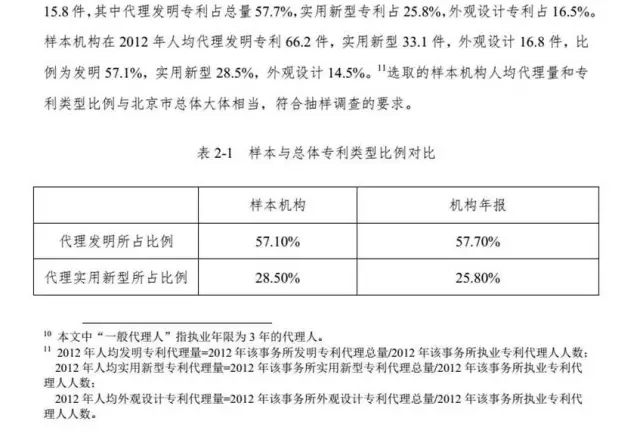 解密：專利代理行業定價成本核算方法（帶注解版）