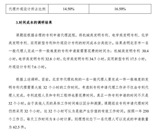解密：專利代理行業定價成本核算方法（帶注解版）