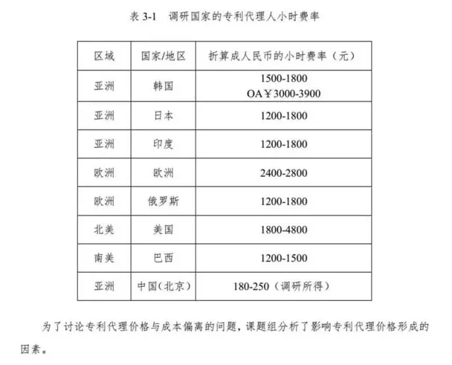 解密：專利代理行業定價成本核算方法（帶注解版）