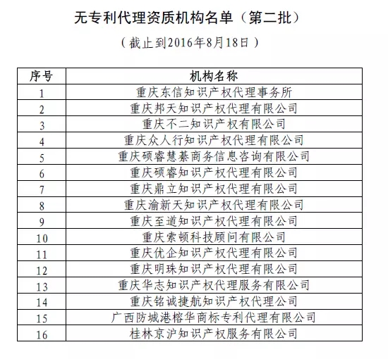 【曝光】無專利代理資質機構名單（第二批，第三批）