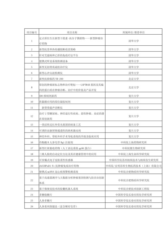 正式報名啦！2016科技成果直通車-全國科技成果路演活動震撼登場！優質技術與實力企業碰撞的饕餮盛宴！
