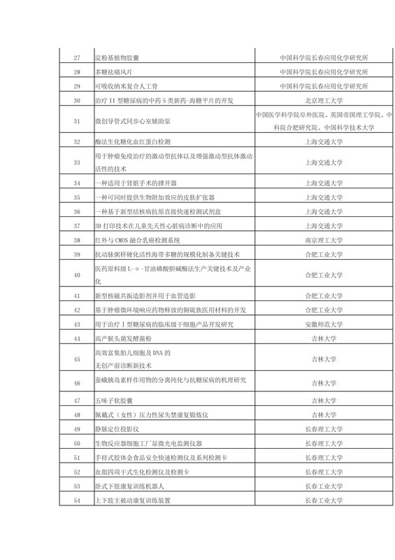 正式報名啦！2016科技成果直通車-全國科技成果路演活動震撼登場！優質技術與實力企業碰撞的饕餮盛宴！
