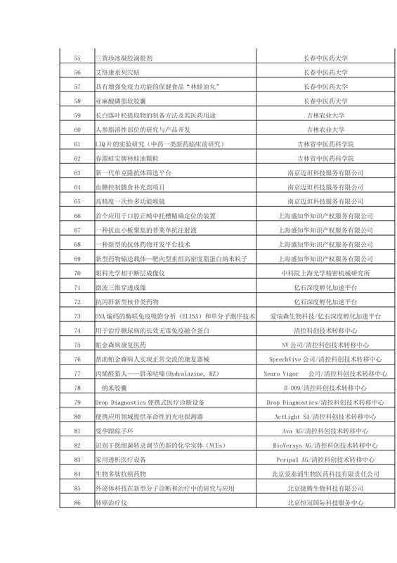 正式報名啦！2016科技成果直通車-全國科技成果路演活動震撼登場！優質技術與實力企業碰撞的饕餮盛宴！