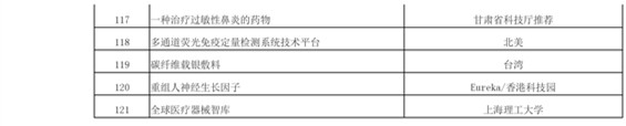 正式報名啦！2016科技成果直通車-全國科技成果路演活動震撼登場！優質技術與實力企業碰撞的饕餮盛宴！